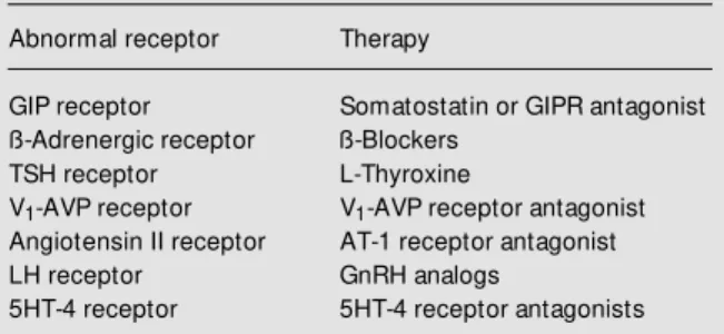 Table 2 - Potential pharmacological therapy for abnormal hor- hor-mone receptors in adrenocortical tumors.