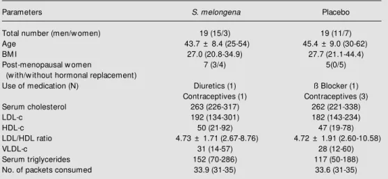 Table 1 - Initial characteristics of 38 individuals consuming S. melongena or w heat bran for five w eeks.