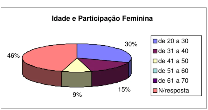 Gráfico III 