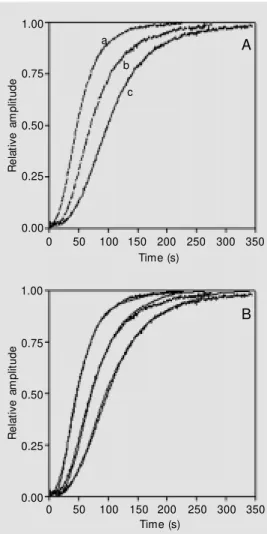 Figure 4 shows the system employed. Note that there is a single chamber whose volume can be increased or decreased on the parallel axis to the convective flow, which in turn can be increased or decreased as well