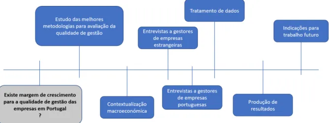 Figura 3.1: Representação gráca do modelo conceptual do estudo