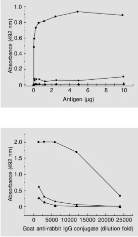 Figure 1 shows the relationship between