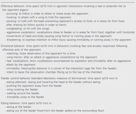 Table 1. Structure of the behaviors selected for observation.