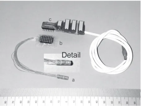 Figure 1. Cuff used for stimulation:     a) 33-electrode spiral cuff, b) subcutaneous common connector, and c) switch module.