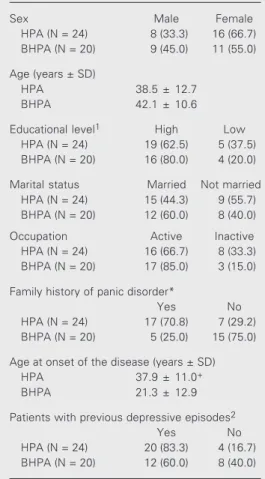 Table 2 shows the SUDS level measure- measure-ment before and after the tests. Both groups were highly sensitive and had a similar  in-crease in anxiety level after the tests.