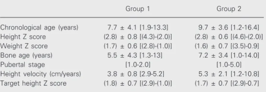 Table 1. Clinical data of patients with short stature with active or potential celiac disease (group 1) and patients with short stature of undetermined cause (group 2).