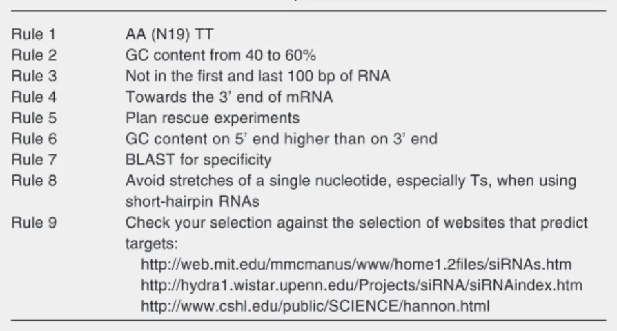 Table 2 contains a list of rules that help decide which 21-nt sequence is more likely to produce an efficient silencing