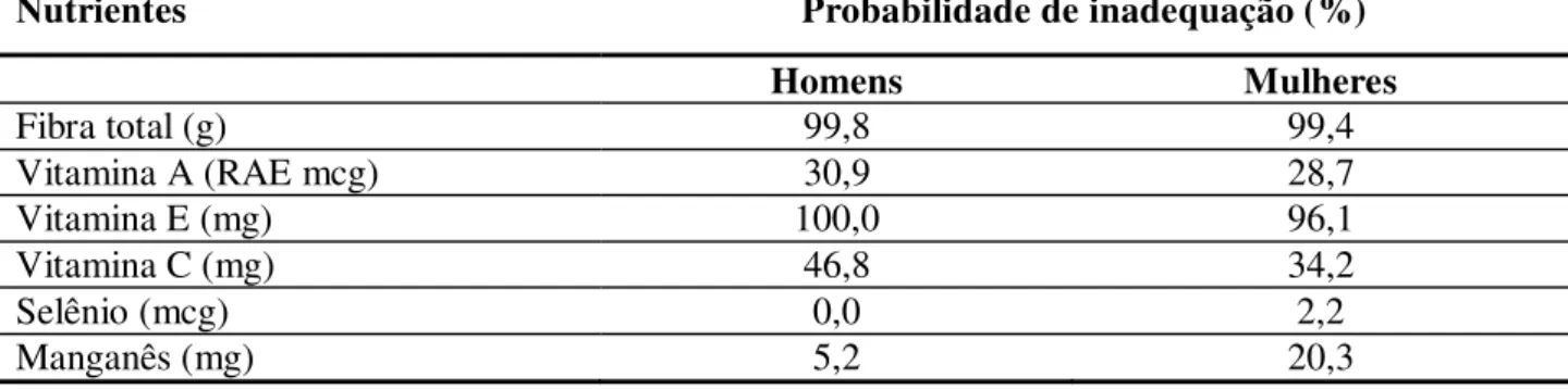 TABELA 6: Comparação entre características da população e extensão da lesão intestinal 