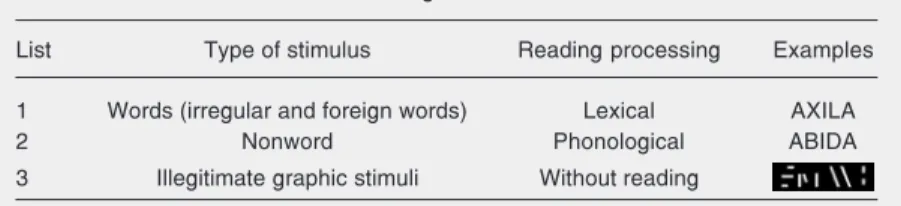 Table 1. Stimuli used in the silent reading task.