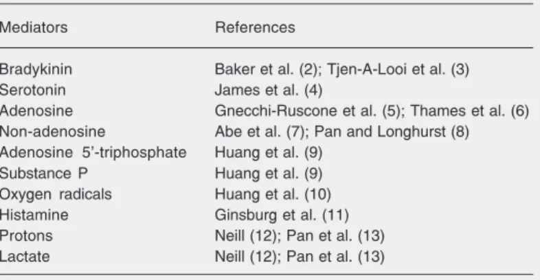 Table 1. Putative mediators of ischemic pain.