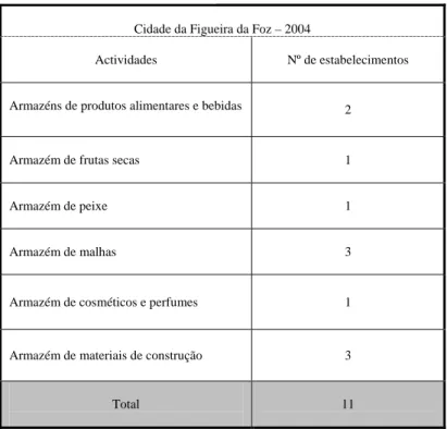 Tabela n.º 1 – Comércio por grosso 