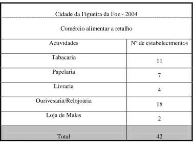 Tabela n.º 10 – Não Especificado 