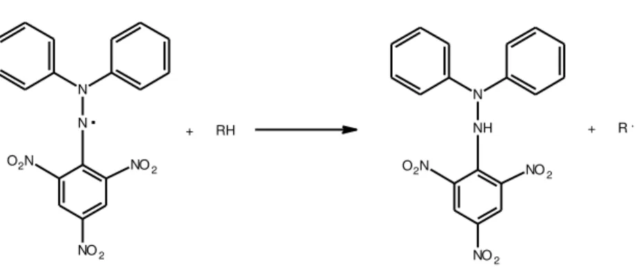 Figura 2: Reação entre o radical DPPH e o antioxidante