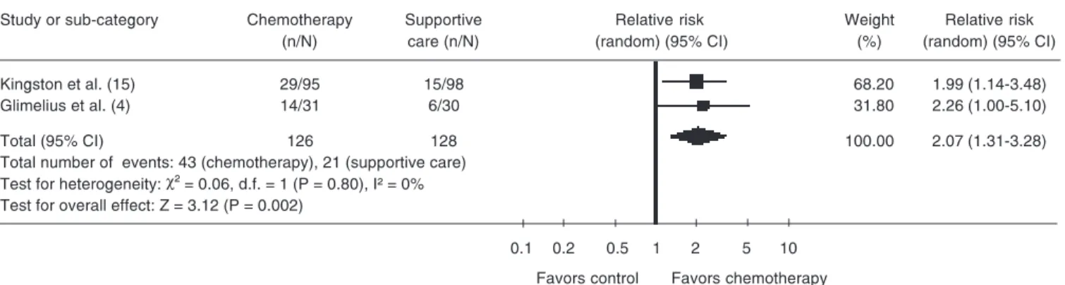 Table 2. Improved quality of life.