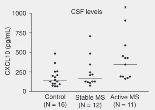 Table 1. Baseline demographic and clinical characteristics of the subjects studied.