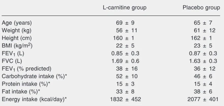 Table 3 shows the distance walked in the incremental test on a treadmill, as well as the time and the maximal speed reached