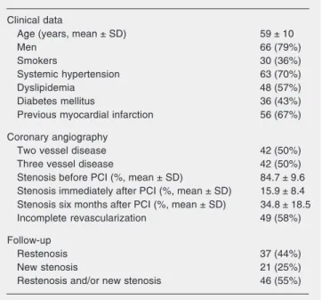 Table 1. Clinical and angiographic data of the patients studied.