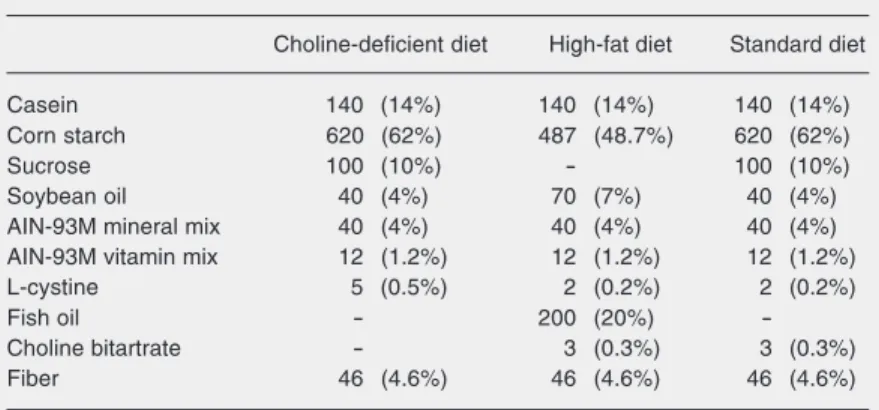 Table 1. Composition of the experimental diets used.