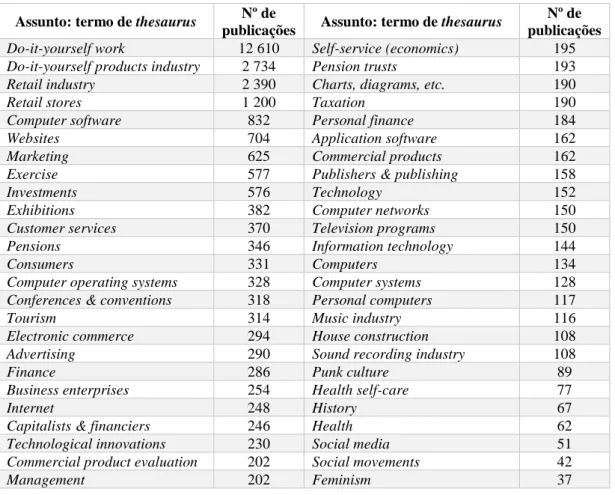 Tabela 3.  N. º de publicações por assunto: termo de thesaurus entre 1970 e 2018 Assunto: termo de thesaurus  Nº de 
