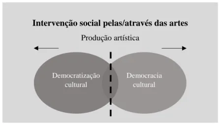 Figura 3.  Participantes da intervenção social pelas/através das artes Intervenção social pelas/através das artes 