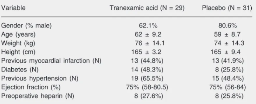 Table 1. Demographic and baseline characteristics of the patients studied.