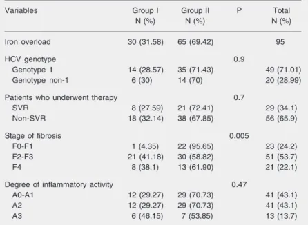 Table 1. Characteristics of patients with hepatitis C infection.