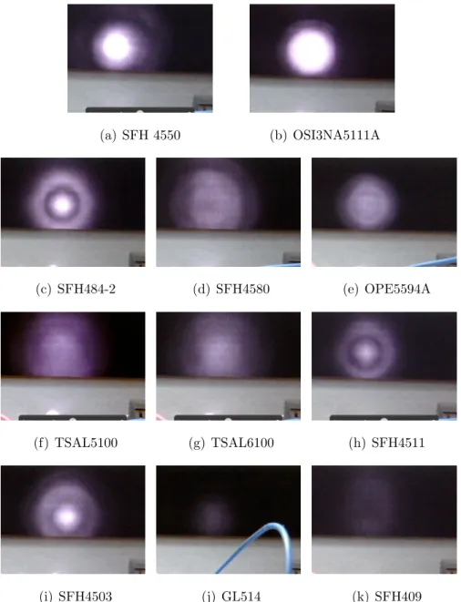 Figura 4.4 – Pad˜ oes de Luz Infra-Vermelha