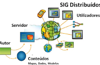 Figura 10 - Distribuição de informação geográfica via Web (Adaptado de DANGERMOND,  2008)