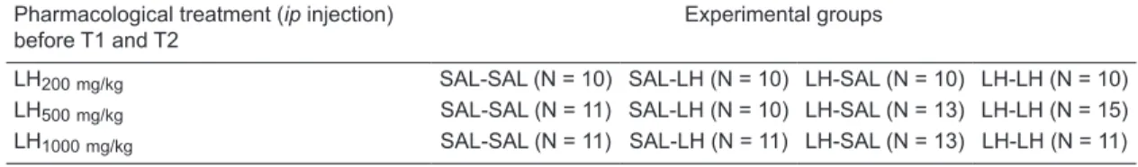 Table 1. Experimental protocol.