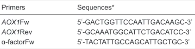 Table 3. Primers for RT-PCR.