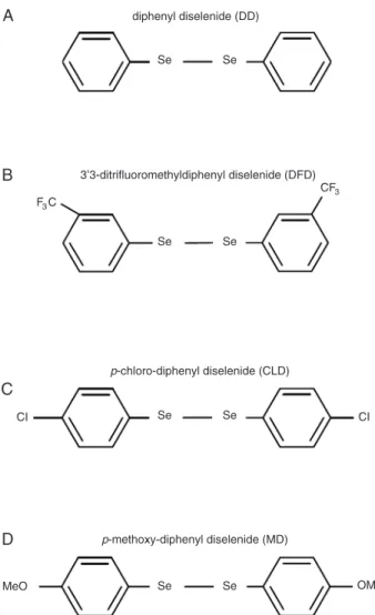 Figure 1. Structures of the organoselenium compounds tested in  the present study. 