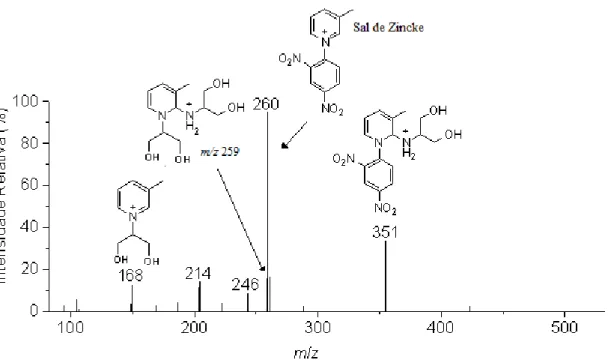 Figura 3.2: Espectro ESI(+)-MS obtido a partir da reação do sal de Zincke com 2- 2-amino-1,3-propanodiol após 10 minutos de reação