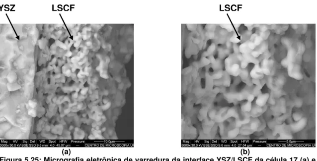 Figura 5.25: Micrografia eletrônica de varredura da interface YSZ/LSCF da célula 17 (a) e  do filme de LSCF depositado na célula 17 (b) 