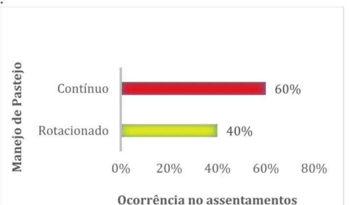 Figura  1.  Questionário  elaborado  e  utilizado  nas  entrevistas às propriedades rurais