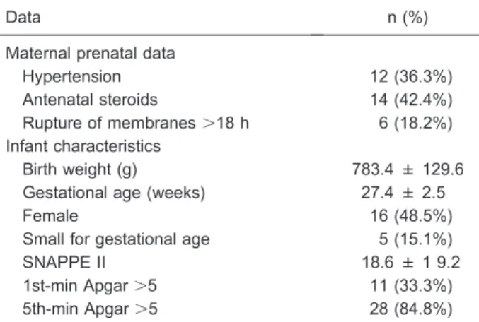 Table 2. Intubation in the delivery room, surfactant use and mechanical ventilation during the first 5 days of life.