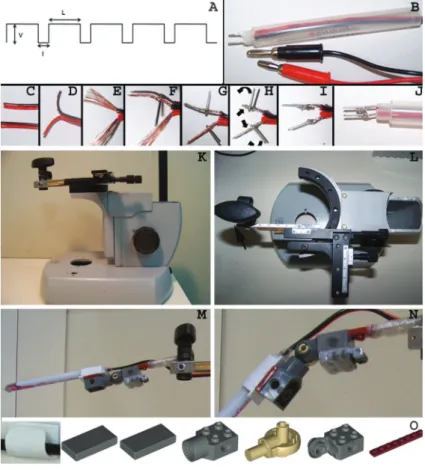 Figure 2. Description of electrode and manip- manip-ulator building process. A, Electroporator pulse variable parameters: V: pulse voltage value; I: