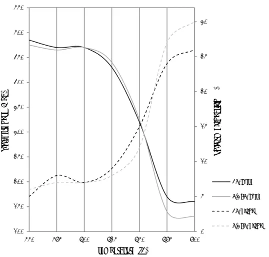 Figure 3.16: thermal stability of ASR sample: influence of annealing temperature on the yield stress  and uniform elongation of the IF steel sheets 
