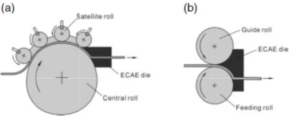 Figure 2.2 mulative rol s which prod s developed mple rollin s are carefu n the sheet 