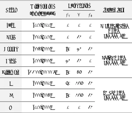 Table 2.1: the texture components of FCC material 