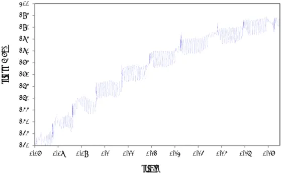 Figure 3.4: the serration appeared during uniaxial tension in AA-5182 