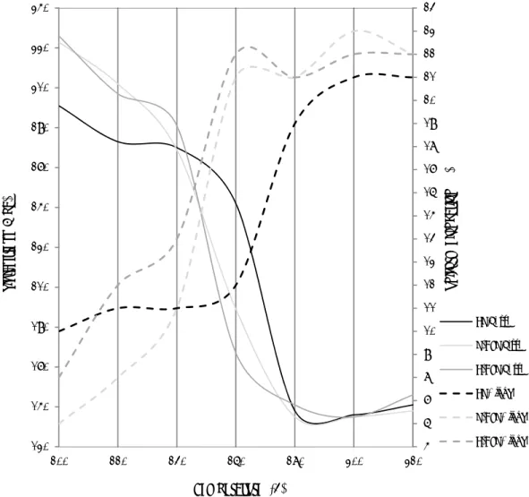 Figure 3.10: influence of annealing temperature (for 45 minutes) on the yield strength and uniform  elongation obtained by uniaxial tensile tests in RD of CR, C-ASR and R-ASR deformed samples 