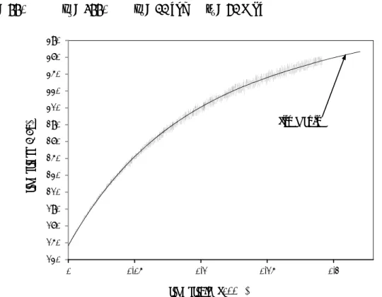 Figure 3.11: stress-strain curve of CR and annealed sample and also the fitted curve using Voce law  parameters 