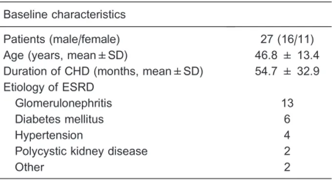 Table 1. Baseline characteristics of patients.