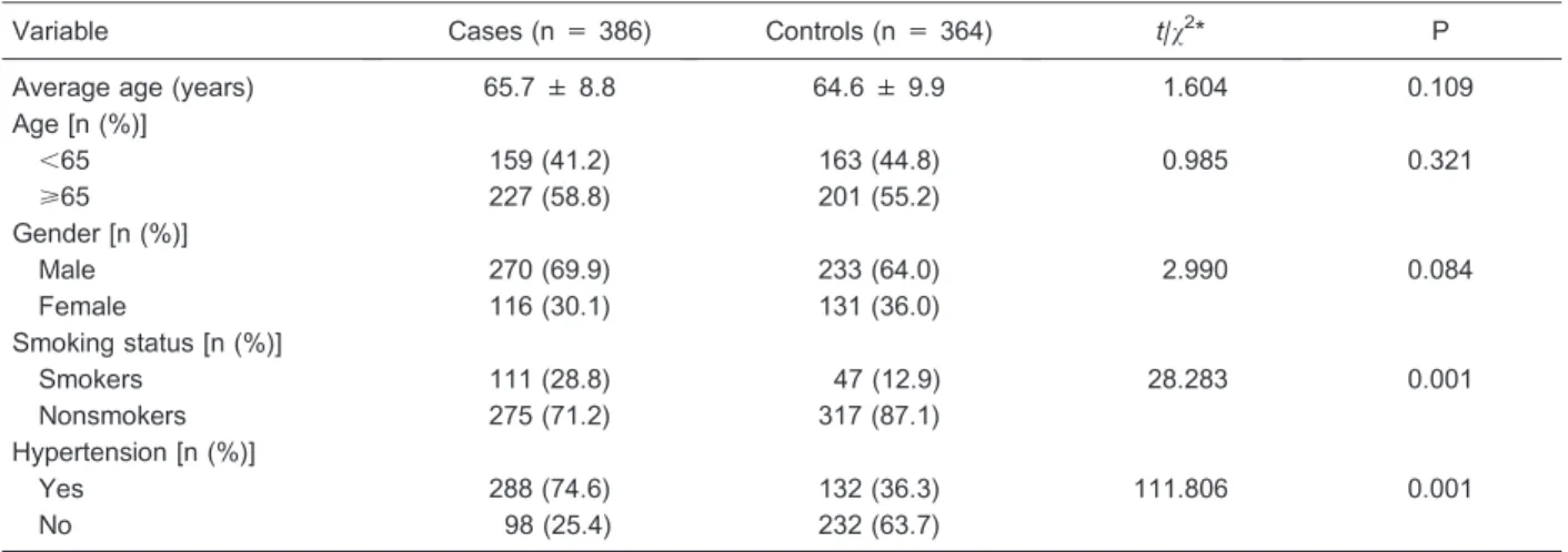 Figure 1. PCR amplification with specific primers for the identification of IL-18 promoter -607C/A (rs1946518)  polymorph-isms in ischemic stroke patients and healthy controls