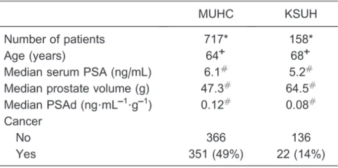 Table 4 demonstrates group characteristics with regards to different PSA categories.