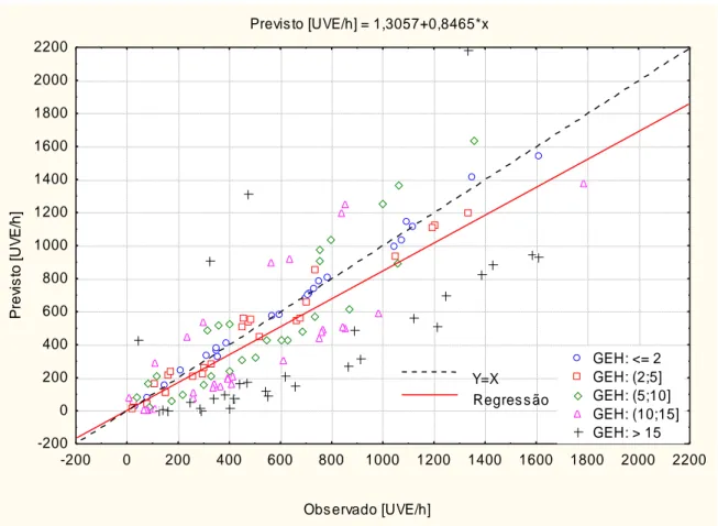 Figura IV.10 - Modelo COIMBRA-SAT: comparação entre fluxos observados e previstos 