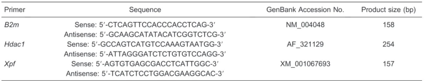 Table 1. Primer sequences for rat Xpf, Hdac1 and B2m used in qRT-PCR assays.