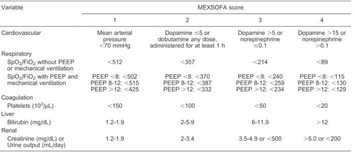 Table 2. Demographic and clinical characteristics of the study population.