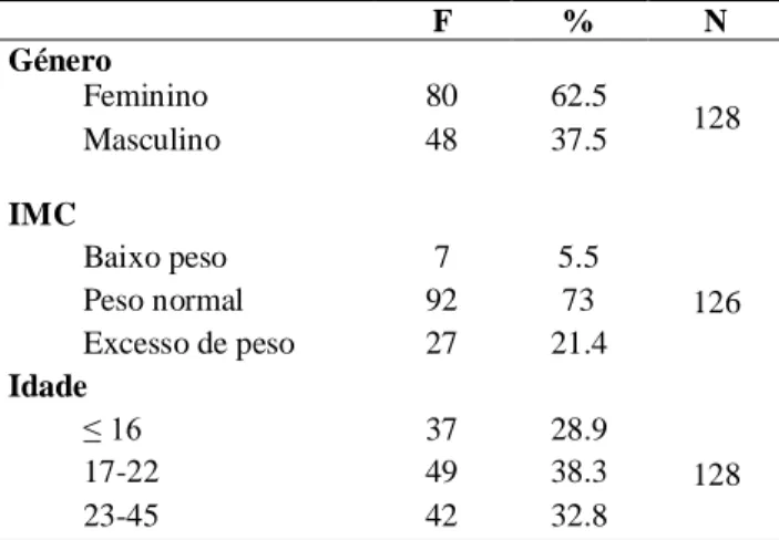 Tabela 1. Caracterização da amostra. 