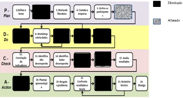 Figura 10 - Método de Diag